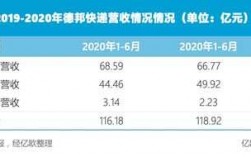 2015德邦物流收入（2020年德邦收入）