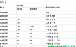 公务员合法收入（公务员合法收入的范围规定有哪些）