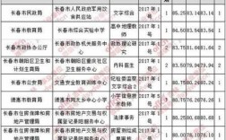 长春事业编制收入（长春事业编制收入多少）