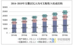 安徽收入（安徽收入水平）