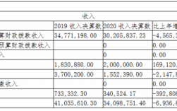 学校财务收入（学校财务收入高还是政务中心收入高）