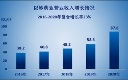 以岭药业收入（以岭药业收入怎么样）