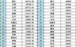 中国收入多少不错（中国真实收入）