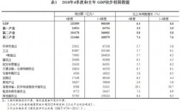 收入法核算gdp内容（收入法核算gdp的项目）