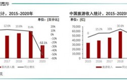 人们收入水平提高（人们收入水平提高,可以预见旅游的问题）