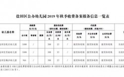 校车经营收入（校车经营收入包括哪些）