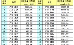 中山市评价收入（中山市平均收入 2020）