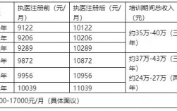 规培收入（规培生收入）