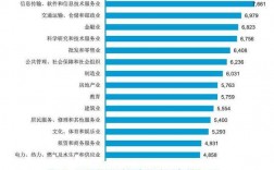 行业平均月收入（行业平均收入从哪里找）