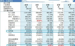 711月收入多少（711一年利润）