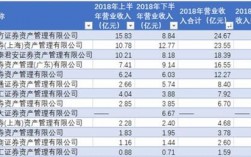 和君咨询营业收入（和君咨询行业排名）