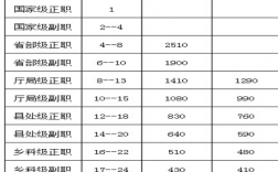 台州公务员收入（台州公务员平均工资）