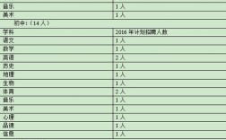 人大附中老师收入（人大附中老师收入怎么样）