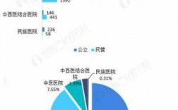 山东医疗收入（山东省医院收入）