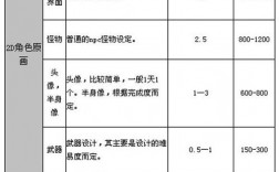 美术外包收入分成（美术外包工作室）