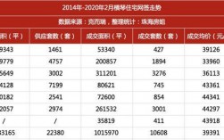 大横琴2019营业收入（大横琴2019营业收入多少）