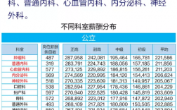 福建医生收入（福建医生工资标准表2021）