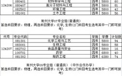 常州大学收入如何（常州大学一年国家给多少经费）