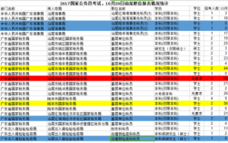 汕尾公务员收入（汕尾公务员工资为什么这么低）