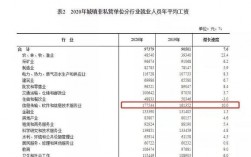 成都高收入从业区域（成都高收入工作）