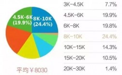 闵行区职工平均收入（闵行区工资）