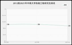 热能硕士收入（热能工程研究生工资）