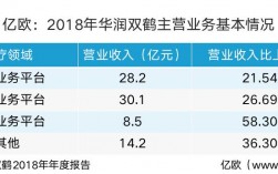 华润双鹤收入（华润双鹤营收）