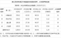 盘锦财政收入2016（盘锦财政收入2019）