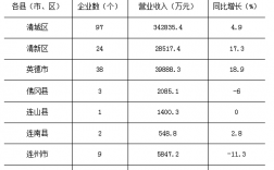 英德收入（英德人均收入多少）