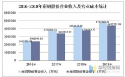 南钢集团收入（南钢集团怎么样）