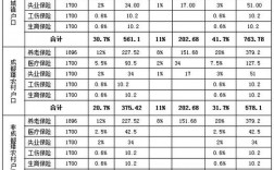 社保收入和基数（社保工资收入和缴费基数的区别）