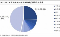 物联网公司收入（物联网公司赚钱吗）