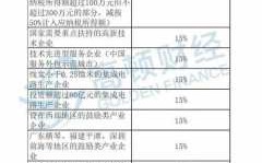 科技公司收入交税（科技公司税收政策）