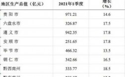 贵州2017收入标准（贵州省收入贵州省统计发布）