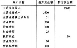 下列各项中属于收入的是（下列各项中属于收入的是 ）