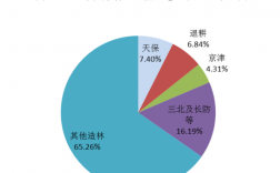 林业工程收入（搞林业收入多少一个月）