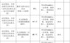 播音记者收入（广播电台记者工资）