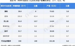 军工研究所收入（军工研究所收入多少）