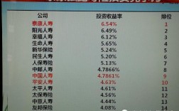 2017泰康收入（泰康人寿2020年收入）