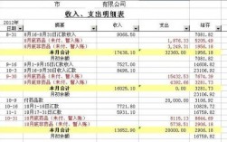 支出收入应收记账（支出收入应收记账科目）