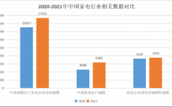 修家电收入（2021年家电维修挣钱吗?）