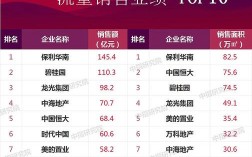 佛山销售月收入多少（在佛山做房产销售收入）