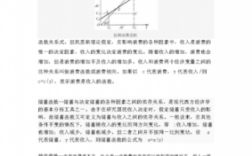 凯恩斯国民收入决定理论（凯恩斯国民收入决定理论认为国民收入均衡水平决定于）