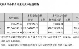 存货除以收入乘以12（存货除以收入乘以120万）