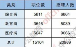 韶关事业编制收入（韶关事业编制收入多少）