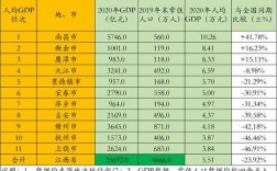 鹰潭平均收入多少（2020年鹰潭市人均可支配收入）