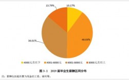 川农就业收入（川农农学就业）