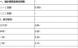 江苏农信收入（江苏省农村信用社联合社工资待遇）