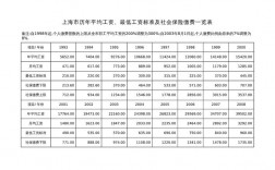 上海低收入标准（上海低收入标准2022最新）