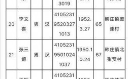 2019汤阴基金收入（汤阴县2019年财政收入）